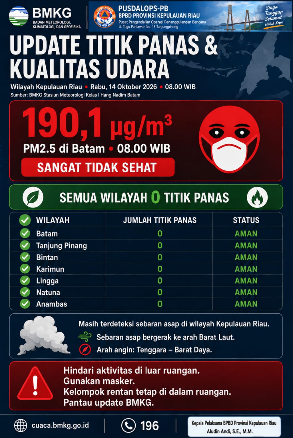 PENGUMUMAN BPBD PROVINSI KEPRI